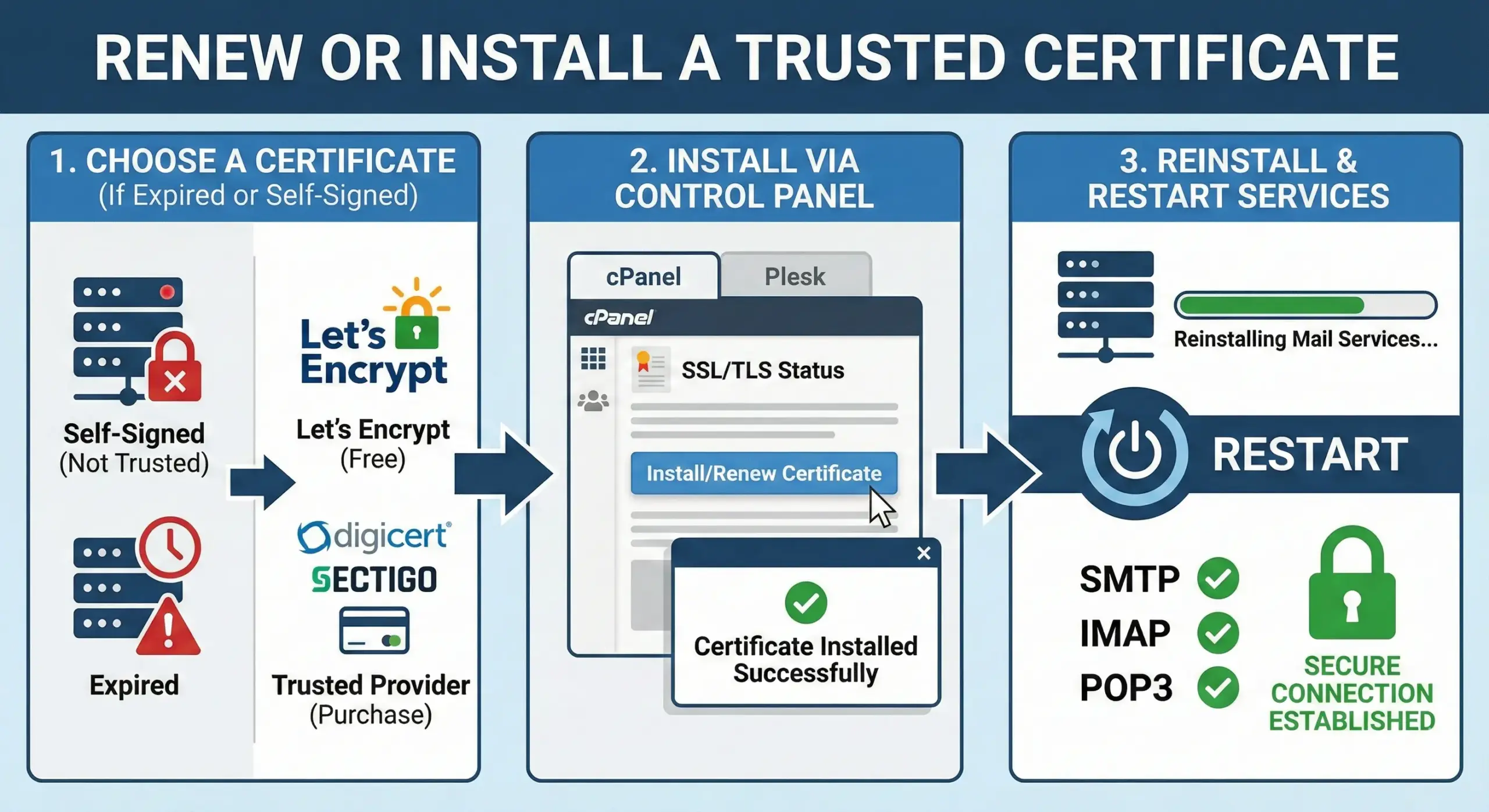 “Cannot Verify Server Identity” Error solving For Website / Mail Server Administrators Problem type - Renew or Install a Trusted Certificate
